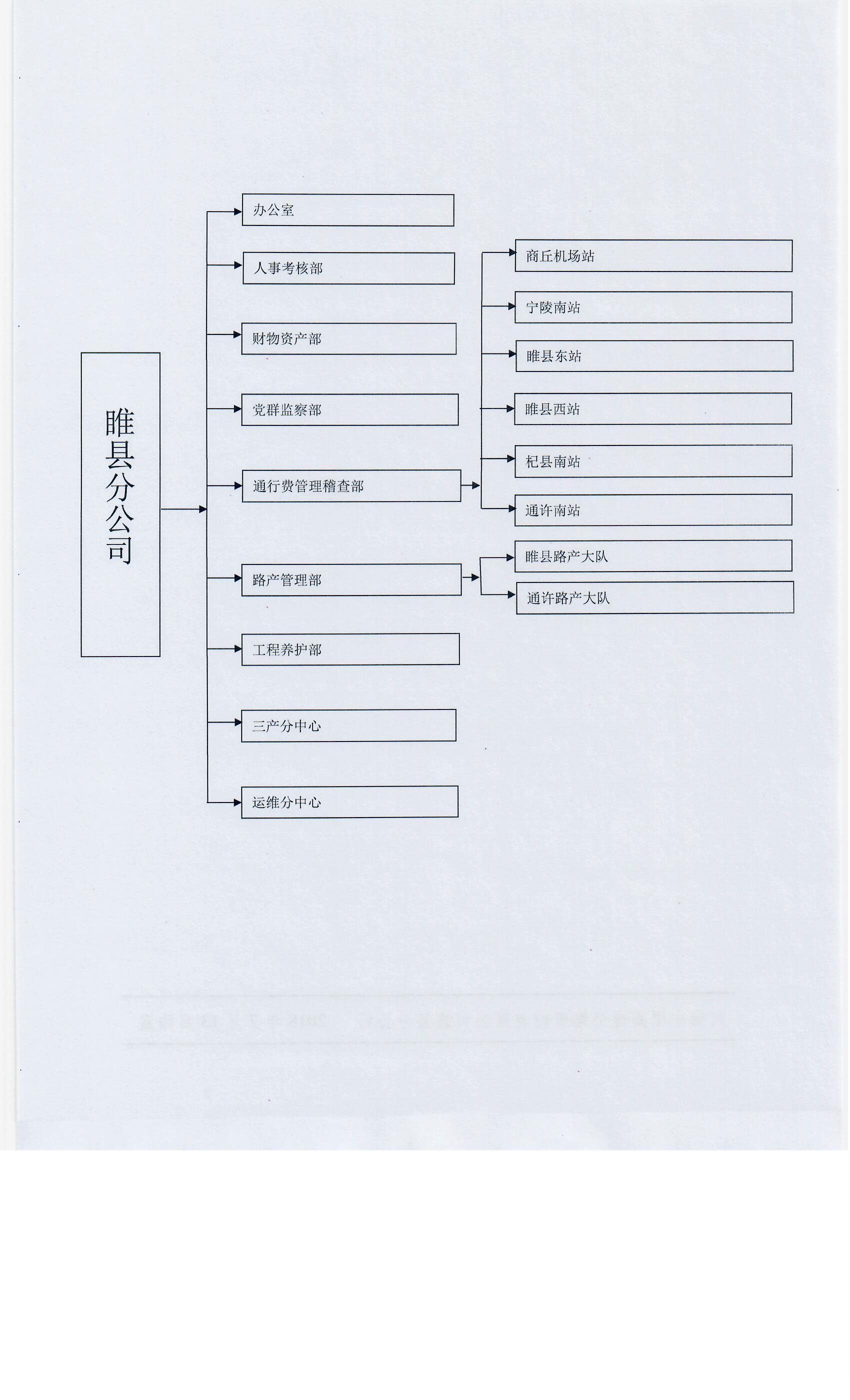 睢县分公司组织结构图.jpg